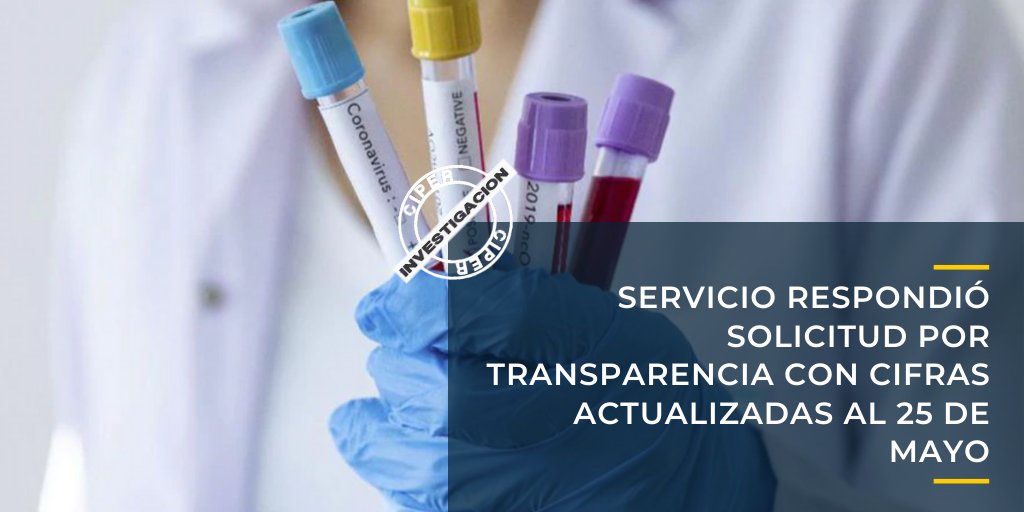 ciper's tweet image. #AlertaCIPER Covid: Registro Civil inscribe 63 muertes más que las informadas por el Minsal y anota otras 316 como “sospechosas” 👉bit.ly/COVID19-Regist…