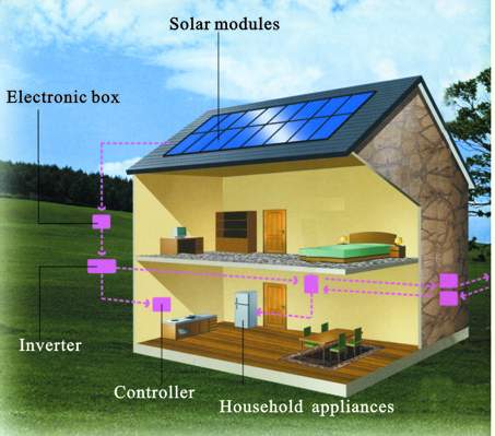 RenewablesPv's tweet photo. #solaruses #solarpanels @RenewgreenSolar @EasyEsspl https://t.co/COoQPgJ5Et