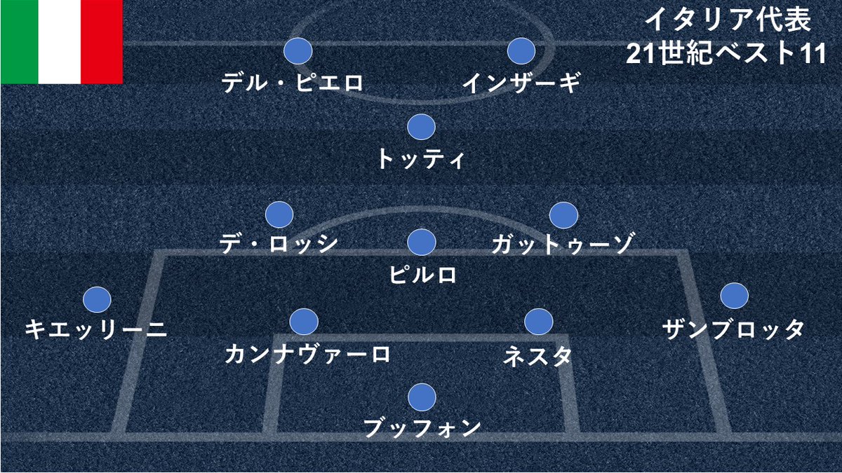 イタリア代表 Twitter Search Twitter