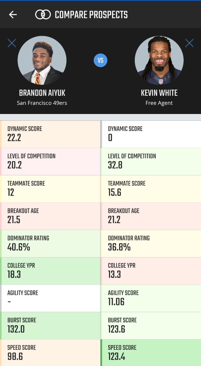 While JUCO transfers rarely pan out very few get taken in the 1st round. The last one I can think of is Kevin White but that's where the comparison ends.