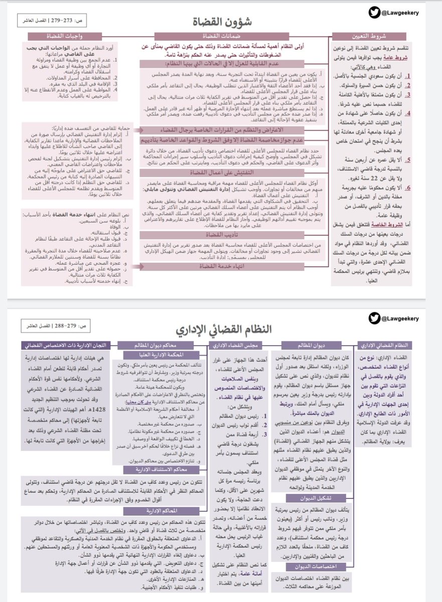 مجلة التنمية الإدارية التظلم الإداري