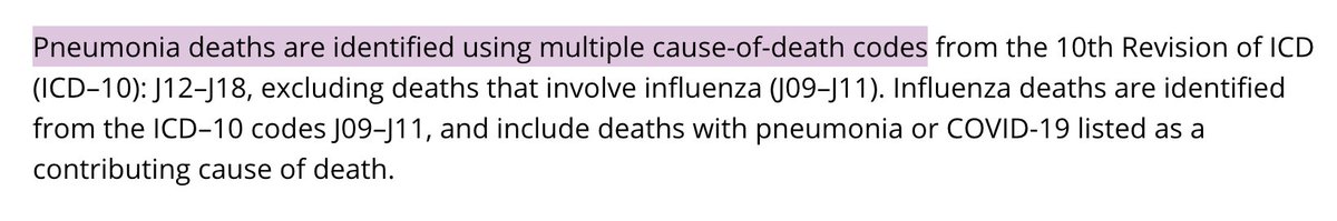 Conveniently, there's a link on this page called "Technical Notes" that gives us the answer. Pneumonia death counts come from multiple cause-of-death codes. https://cdc.gov/nchs/nvss/vsrr/covid19/tech_notes.htm6/