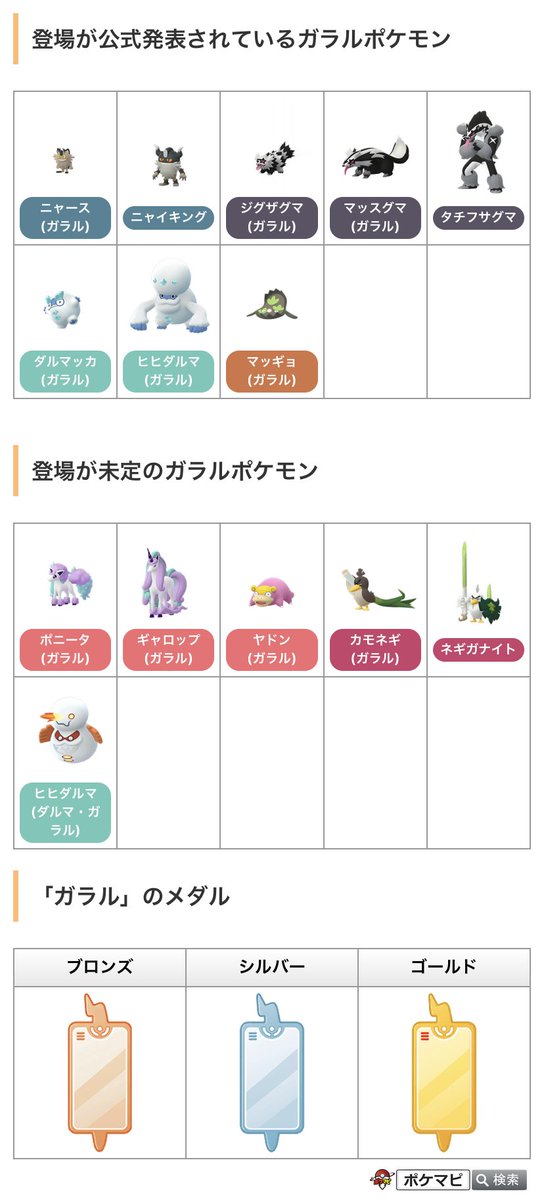 ポケモンgo攻略情報 ポケマピ Twitterren 解析情報 ガラルポケモンやガラルメダルの画像データが追加されました ジェネレーションチャレンジ セレブレーション で登場予定のポケモンの他 ポニータ ガラル やカモネギ ガラル ネギガナイトなどの画像