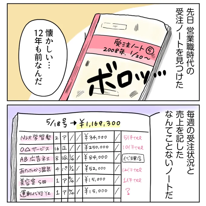 リーマンショックがあった年の営業職エピソードをいくつか綴っていきたいと思います。今回はプロローグ的な話です。
#えりたの絵日記2008 #リーマンショック #コミックエッセイ 