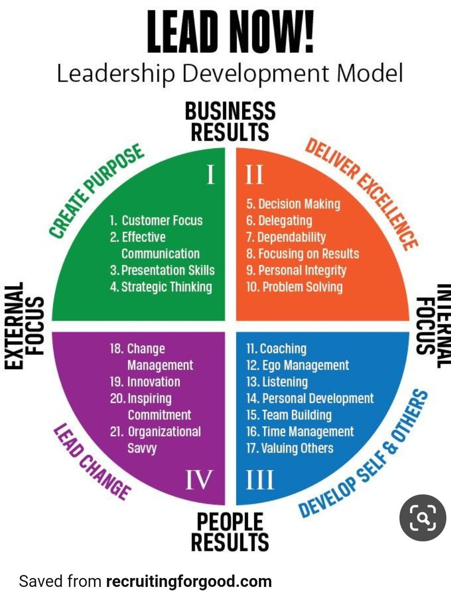 Leadership Development Process...

 #vspointfacts #venkatesans #businessresults #Peoplefocus #internalfocus #externalfocus #leadershipconsulting #leadershipdevelopment #hrleadership #purposedrivenleadership #leadershipcoaching #hrconsulting #hr