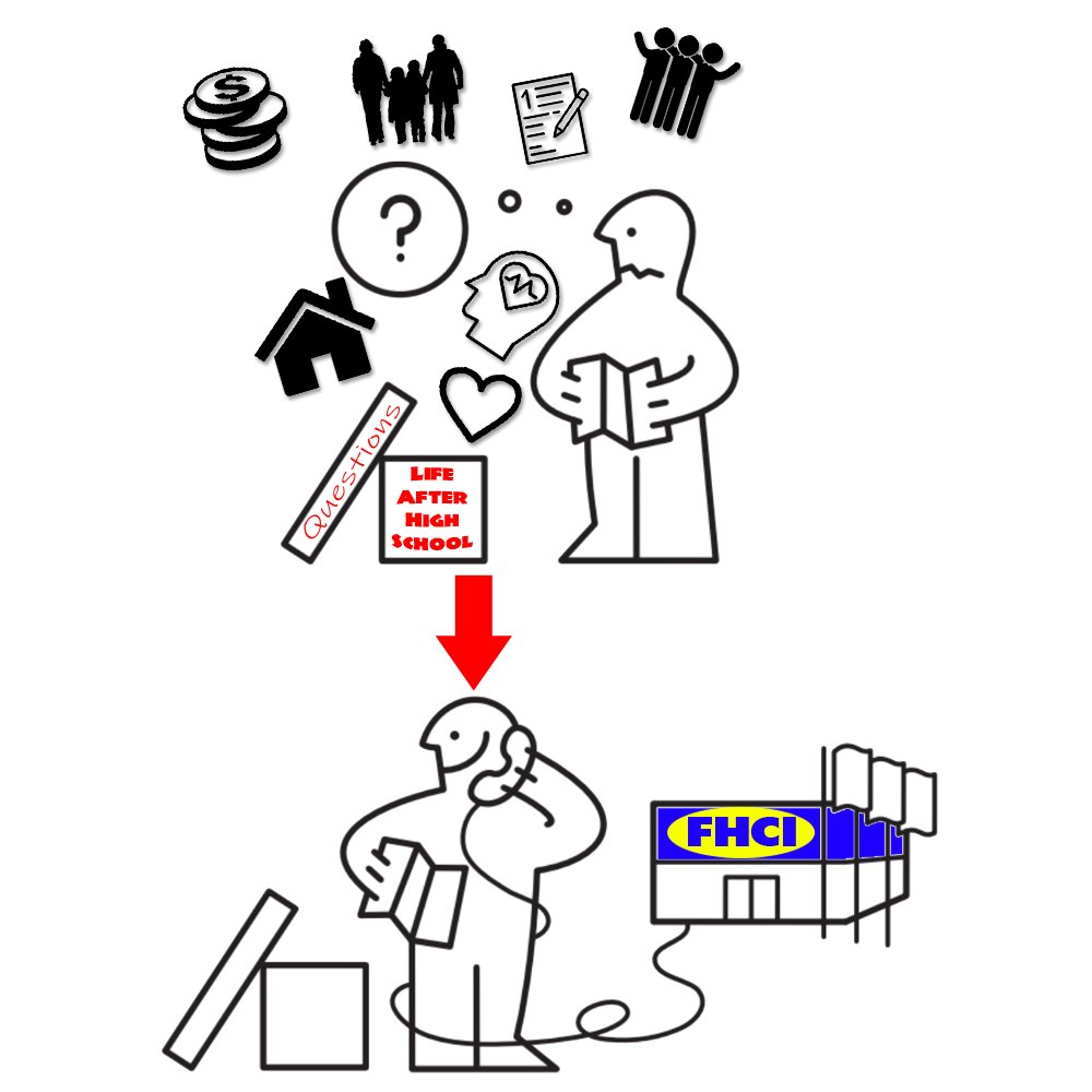 This Friday at 1:30 PM, grade 12s can log in to a live panel of former FHCI grads with advice on past-secondary life, and Q&amp;A!