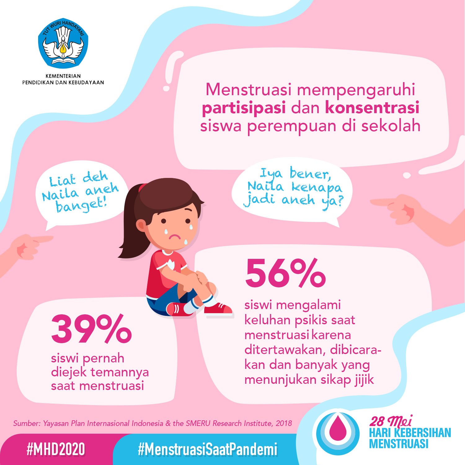 Merdekabelajar On Twitter Kita Perlu Mengingat Kembali Pentingnya Manajemen Kebersihan Menstruasi Mkm Sbg Upaya Pengelolaan Kebersihan Kesehatan Pd Saat Perempuan Mengalami Menstruasi Mkm Yg Kurang Baik Di Sekolah Dapat Mempengaruhi Kesehatan