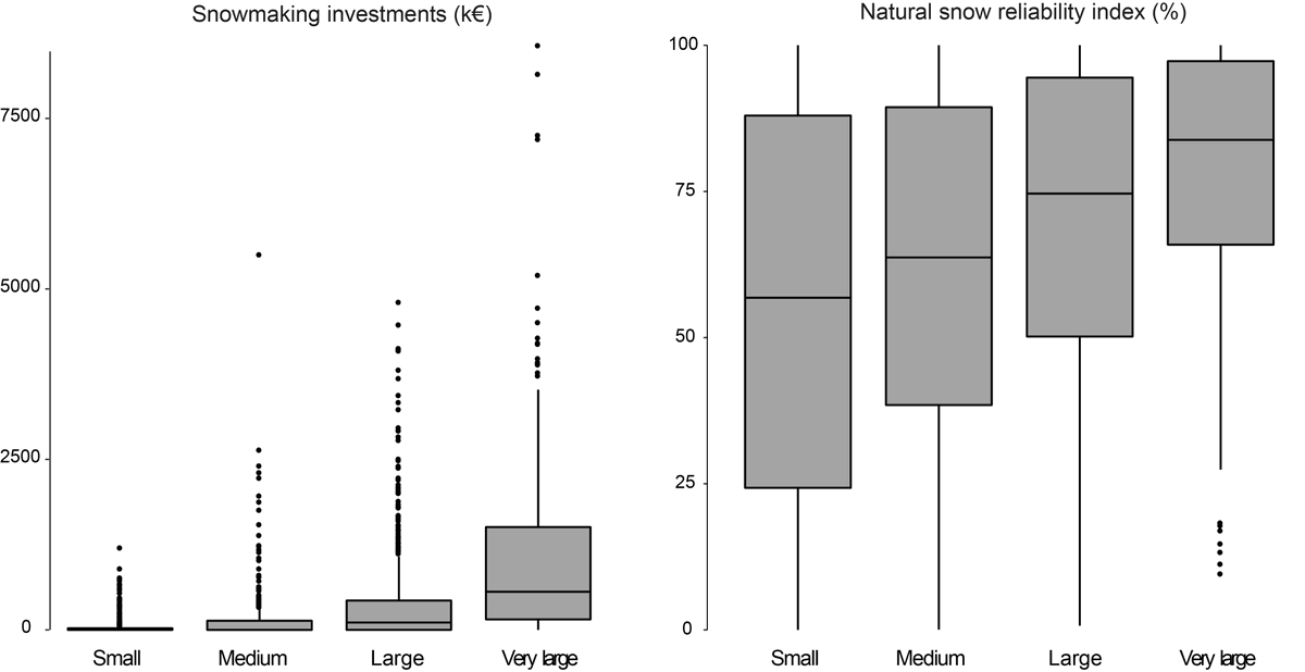 LucasBerard_'s tweet photo. New article on the relationship between #snow conditions and #snowmaking investments in French #Alps ski resorts.  

A co-authored work with J.Cognard, @hugues_fr, @smlmrn  and https://t.co/gXPz8IvG12

An open access article: https://t.co/jmVcgZ9SY7 https://t.co/xD0mt1rHh9
