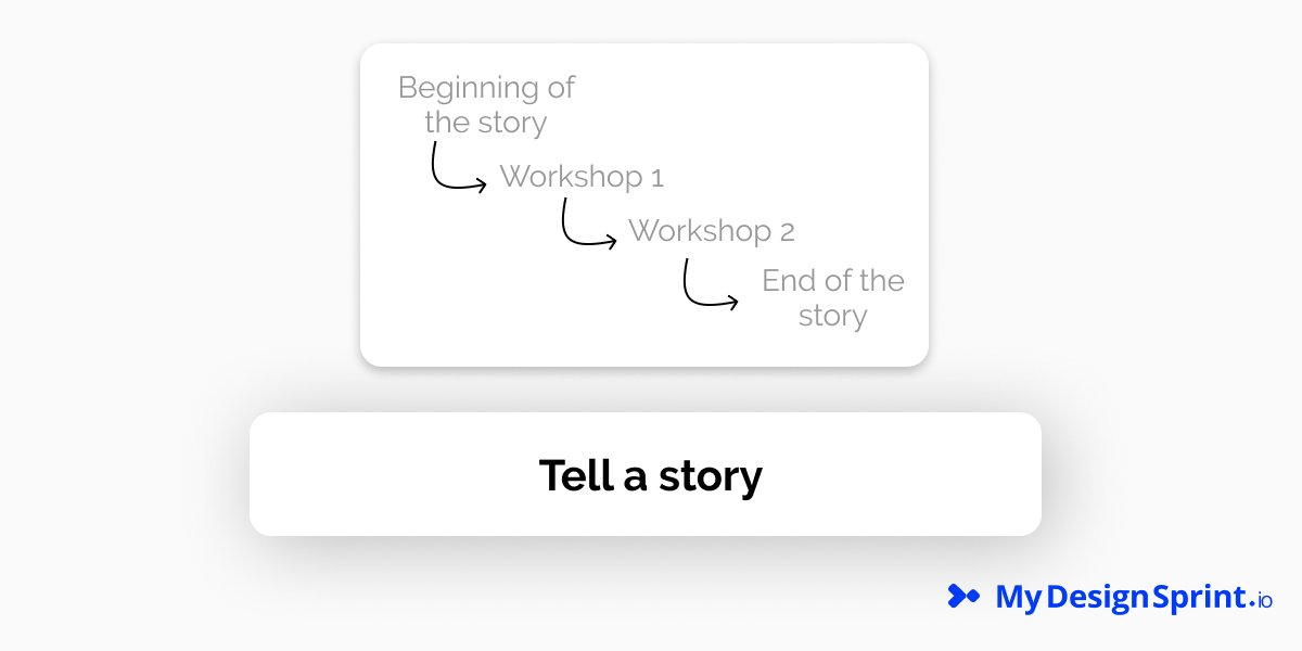 Here an advice to pimp your virtual design sprint whiteboard !!
#2 : Tell a story
More detail here : buff.ly/2TxHAcw
#designthinking #designsprint #innovation #remote #virtualwhiteboard #gvds #vdscollective #mural #miro #klaxxoon