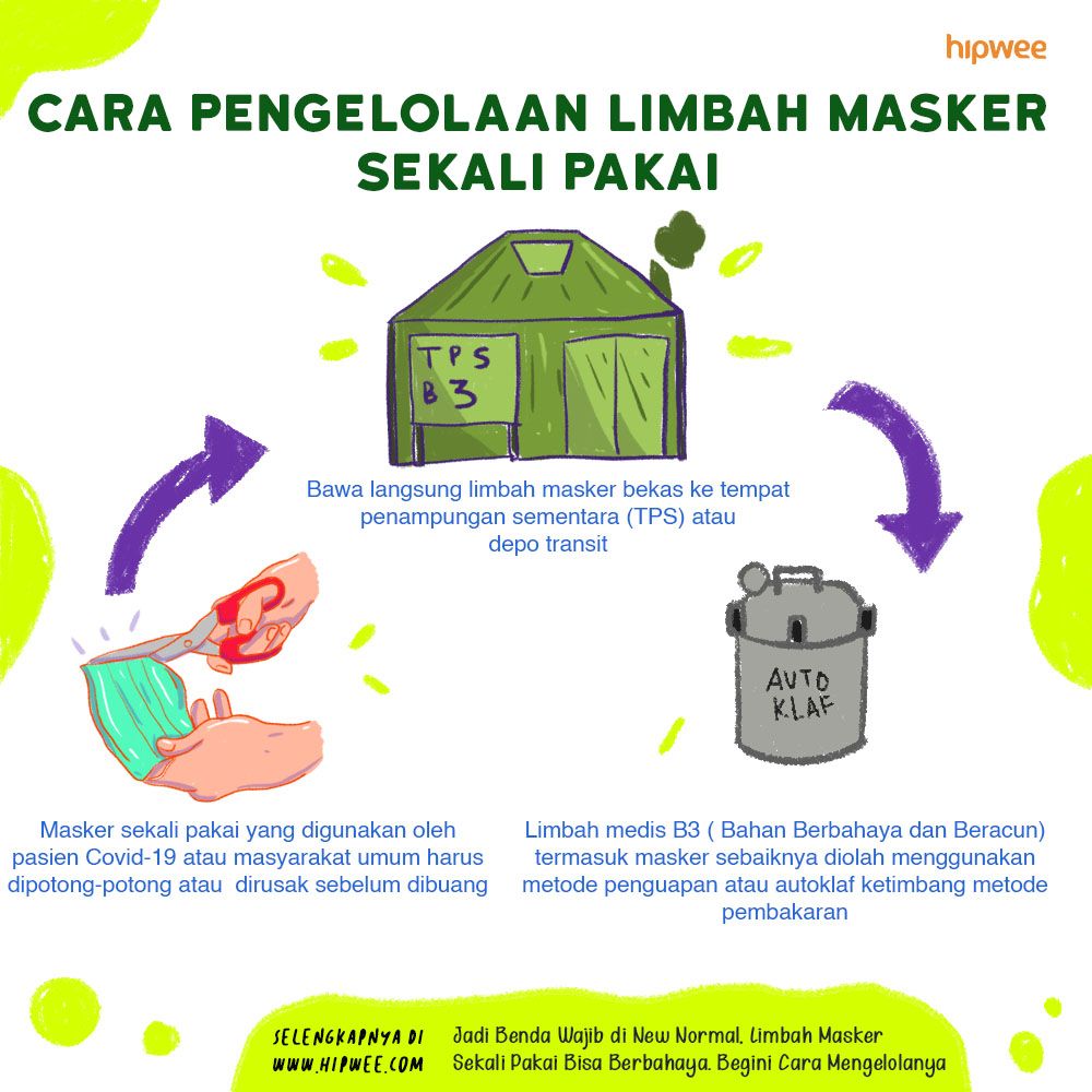 hipwee's tweet photo. Nah, itu dia 3 cara mengelola limbah masker sekali pakai yang mungkin akan bertambah banyak di periode new normal nanti. Bagaimana, kamu sudah siap dengan new normal life?
#Hipwee #HipweeFeature #KontenBaik https://t.co/iaxxBj8rC7