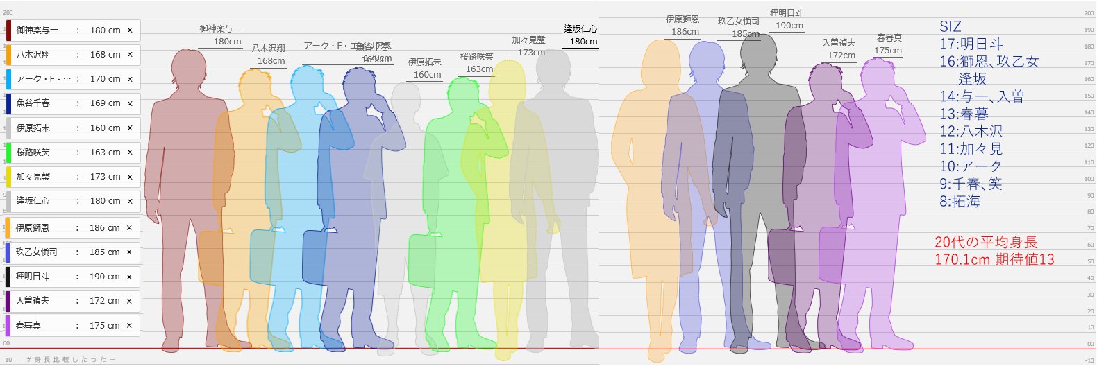 Poru 身長差が見れるサイトの画像を弄って ほしむすびに出てくる人物の身長とsizをまとめました どうかご査収ください 小説や絵を描く際に参考にしてもらえばと思います ほしあーと ほしむすび お世話になったサイト T Co Wazpcdbpd7