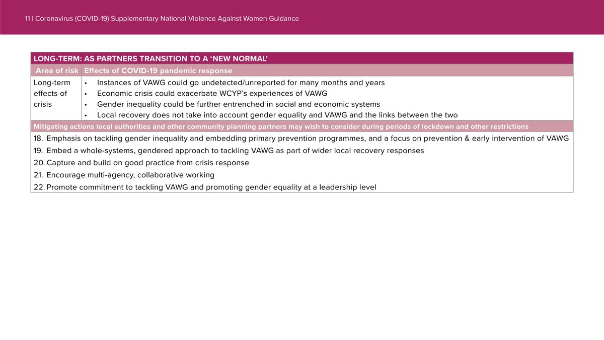 Finally, there will be several long term effects of the COVID-19 pandemic which should be considered as we transition to a ‘New Normal’. Local authorities and other community planning partners can use the VAW Guidance to consider actions which address these risks: