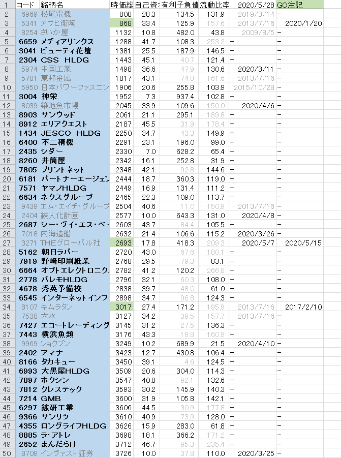 売り 禁 銘柄