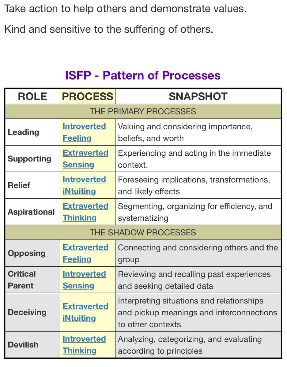 WarmestRobot's tweet photo. @Noelle_2202 Fi doms: #ISFP & #INFP
#IxFP
https://t.co/KDB1ty5qNd https://t.co/TZpKE66wzb