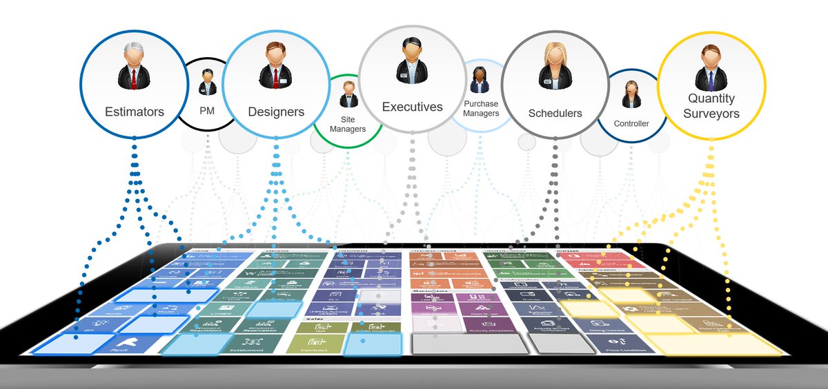 mtwocloud's tweet photo. Connecting all stakeholders, processes, and data in one place with one team’s data helping other teams in the platform, here's how MTWO #CompleteConstructionCloud supports every role along the project lifecycle:
https://t.co/7NwTMqq2gh
#MTWO #constructiontech #aecindustry #BIM https://t.co/WS3NvOt61o