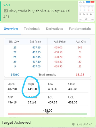 E4_Equity's tweet image. today's trade on jubilant
#nsetips
#NSE 
#trading