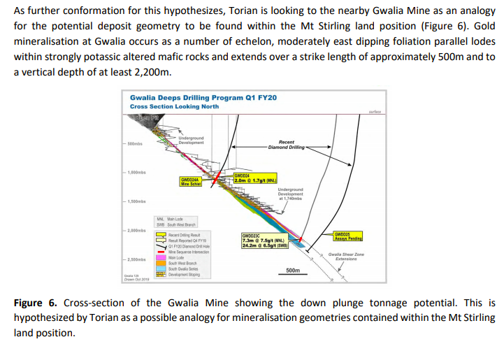 GoldArcRes's tweet photo. #stringofpears - Our geos posit, that in Archean deposits similar to the geology at Stirling, a #stringpearls can occur down plunge - i.e vertically. With each pearl (deposit) hosting 500k+ oz. Further confidence - this is similar to the Gwalia mine also along the Ursus Fault https://t.co/yS0mo8VL99