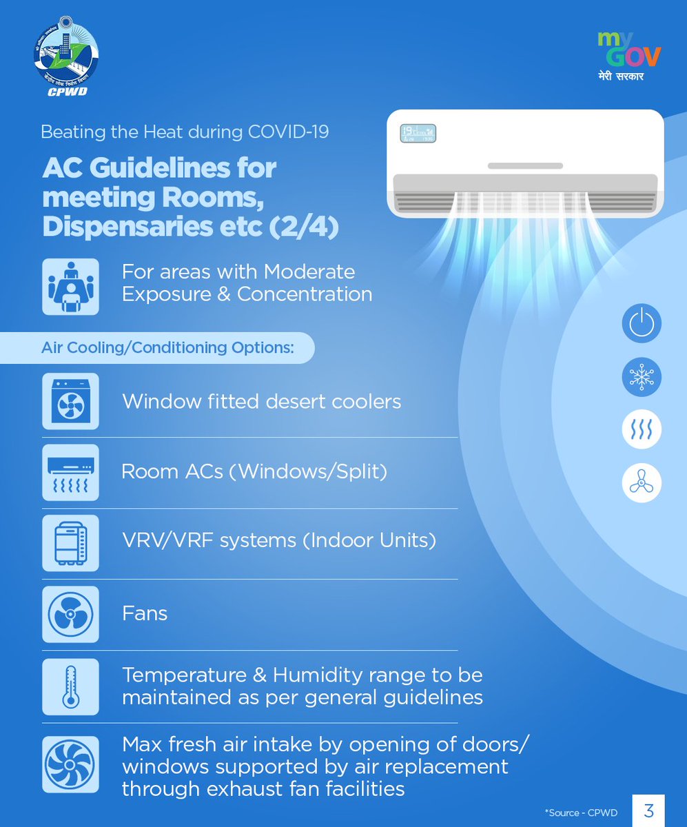 Mygovindia On Twitter Here Are The Guidelines For Operating Air Cooling And Air Conditioning Equipments Indiafightscorona