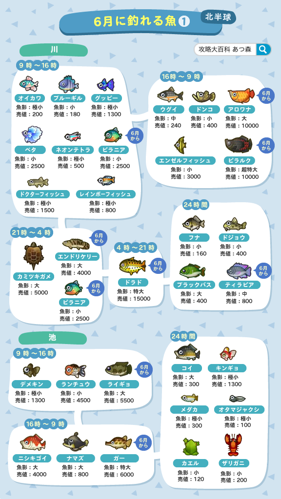 あ つもり 6 月 魚 Article あ つもり 6 月 魚 Article