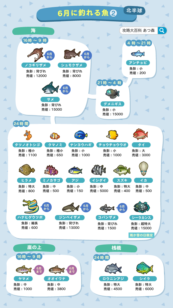 あつ 森 コバンザメ 値段 Article