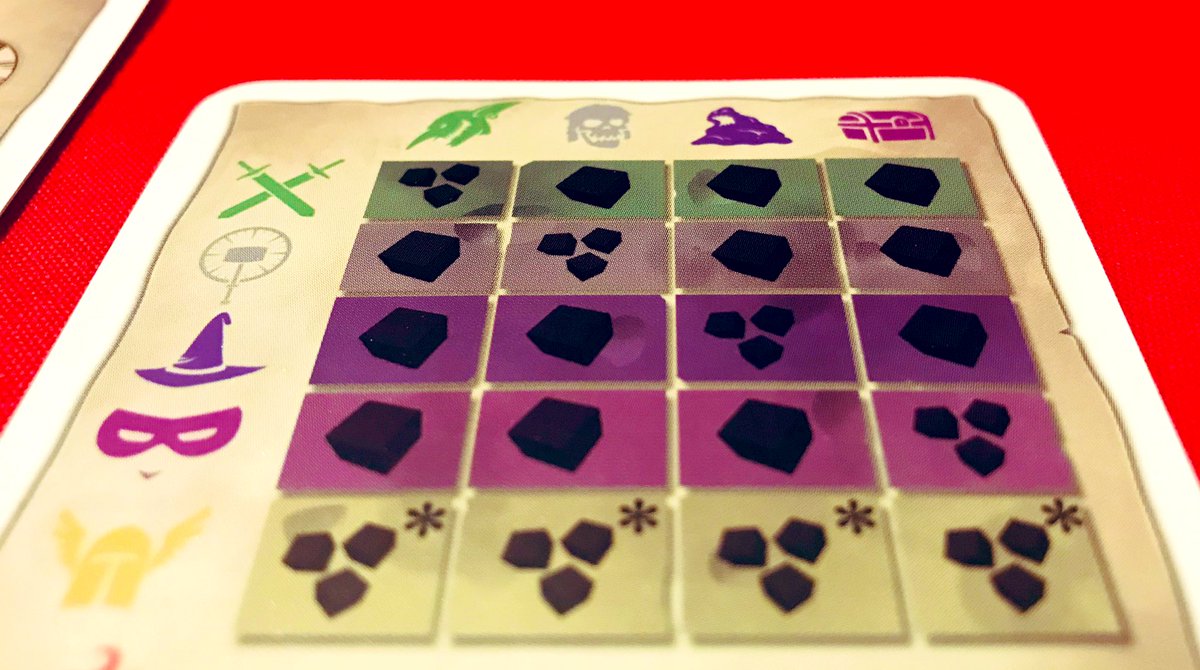 SamgamesGamyi's tweet image. #DungeonRoll, un juego de dados con push your luck. Mecánica entretenida y dinámica.