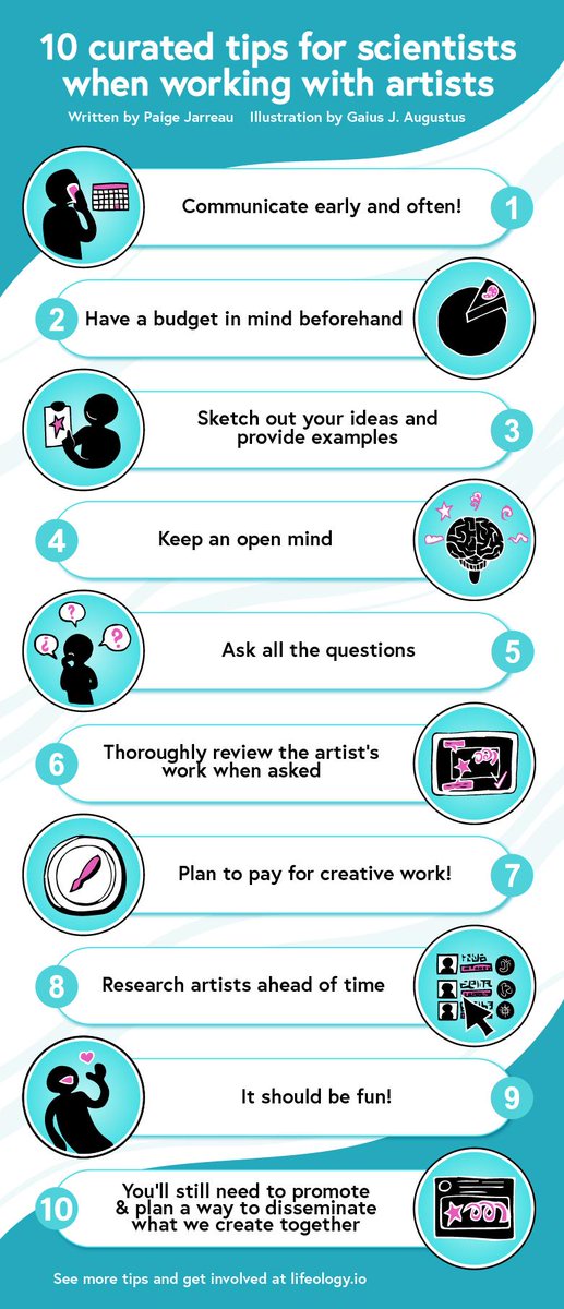 IrfanInSights's tweet image. #Infographic on how to work with #visualDesigners and #graphicDesigners on #scienceCommunication...
