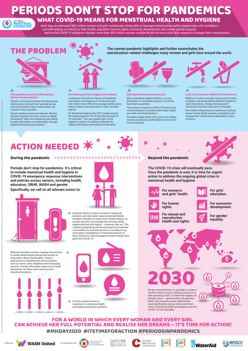 childlinekenya's tweet photo. Menstruation does not stop for pandemics. #COVID19andchildabuse #ItsTimeForActionKE, #MHDAY2020 #PeriodsInPandemics @MHDay28May https://t.co/9eAv40q9xV