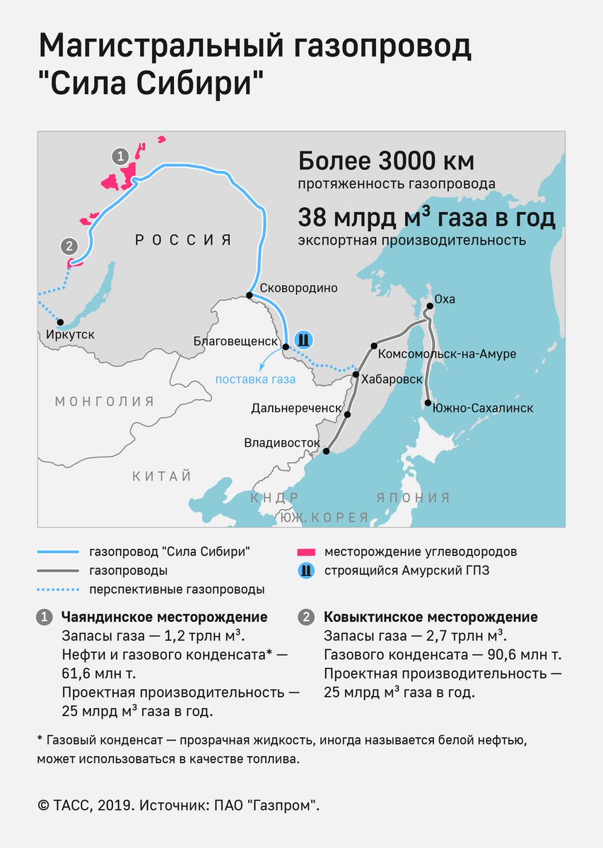 Газопроводу сила россии