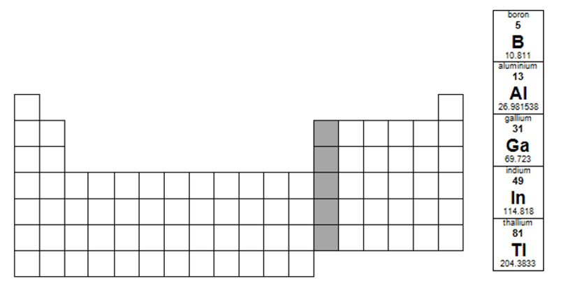 FreestoneNigel's tweet photo. Lesson #31 Group 3: Triels 

https://t.co/nmcoeOE6nj

https://t.co/EFrV7OmMnQ

 #chemistryhelp #learnchemistry #chemistrynotes  #chemistryclass #atoms #matter #molecules #elements #metals #nonmetals #alkaliearthmetals #covalent #ionic #metallic #periodictable #periodicity https://t.co/IFw99iEWDI
