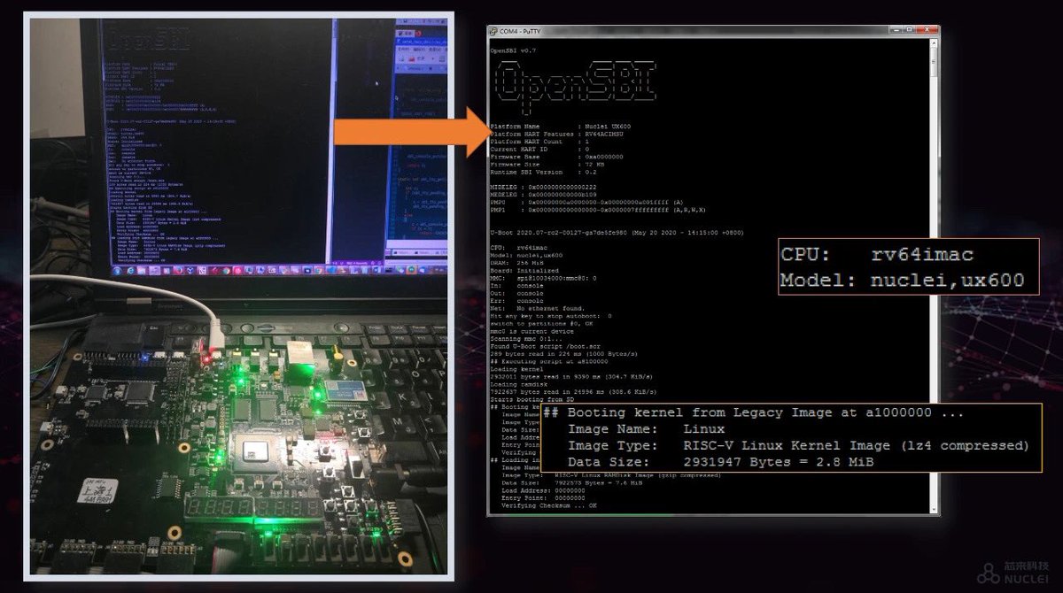 o_sio's tweet image. 芯来科技(Nuclei System Technology)からUX600と言うRV64IMACFDPなIPコアが発表された!ARM Cortex-A7,A9,A35相当。Verilog HDLのコードが用意されており、FPGA評価ボード上ではLinuxも動いている!(評価ボードに載ってるのはXilinx Artix-7 XC7A200T)
#RISC-V #RISCV #RISC_V #RV #芯来科技