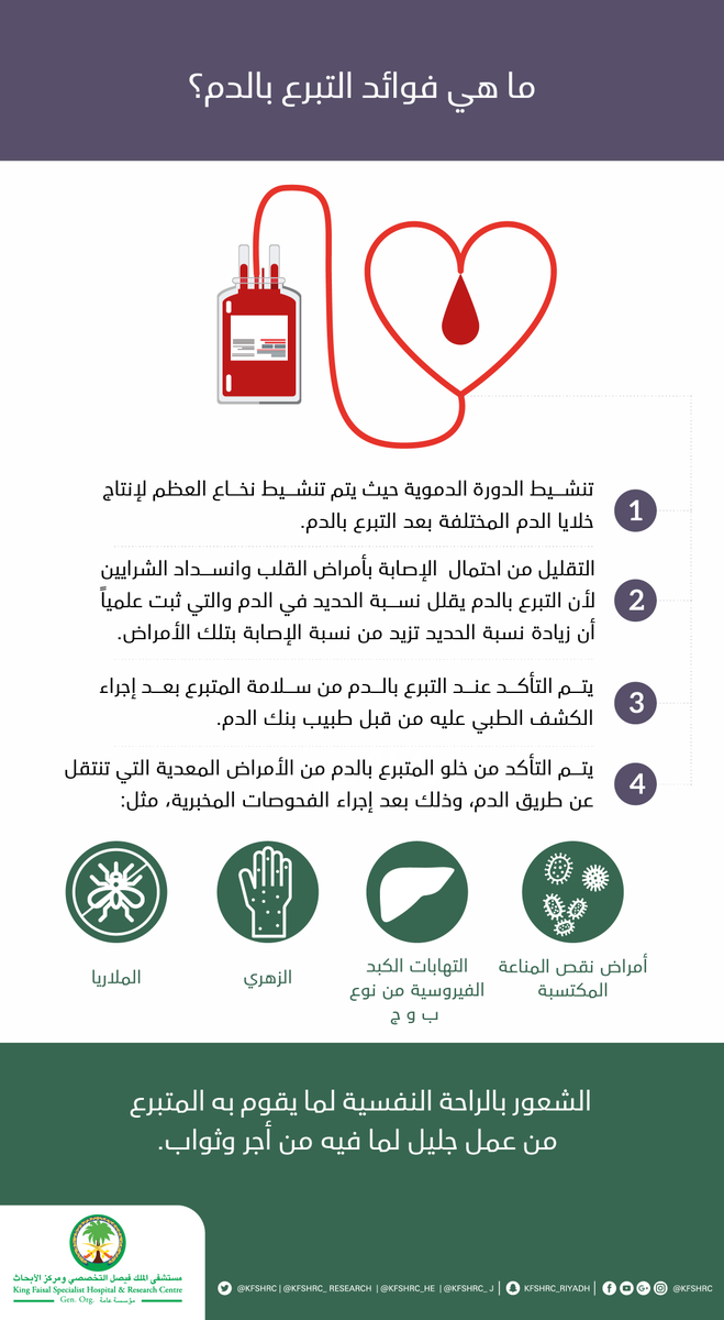 KFSHRC's tweet photo. تعرف على فوائد #التبرع_بالدم ؟
#مستشفى_الملك_فيصل #التخصصي https://t.co/QNP5WVaXkV