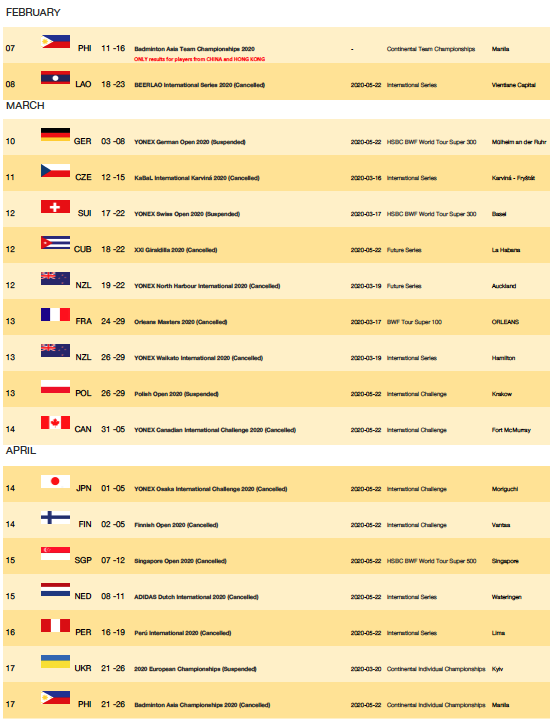 Badminton olympic schedule