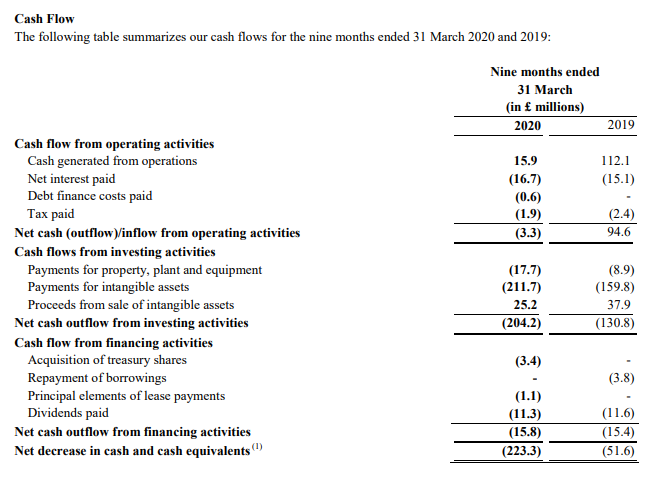 so take a look at Uniteds latest Cash Flow statement. what it tells you is: over the last 9 months, Cash Generated From Operations (regular, day to day, profits) is not even enough to cover debt interest or finance costs. however that's not even the best bit