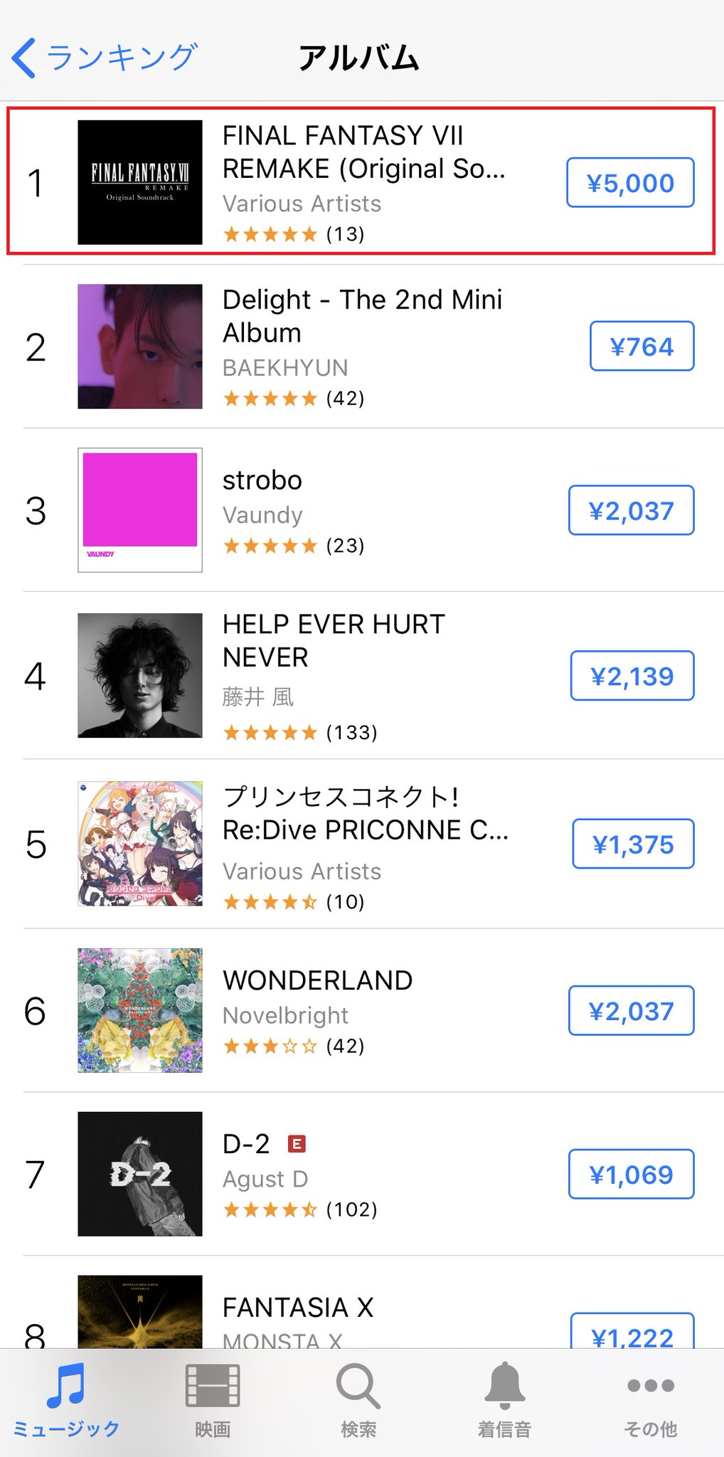 Square Enix Music Final Fantasy Vii Remake Original Soundtrack Itunes アルバムランキング1位 ありがとうございます Ff7r Itunes T Co Gngwylw5jh Square Enix Music Final Fantasy Vii Remake Original Soundtrack Itunes アルバムランキング1位 ありがとうございます Ff7r Itunes T Co Gngwylw5jh
