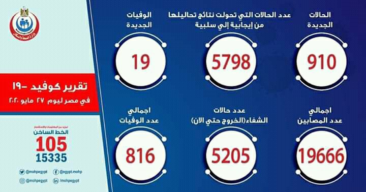 Elsayed53034654's tweet photo. #الثانويه_دمها_في_رقبه_الوزير 
الامر خرج عن السيطره https://t.co/U51ngPqHtt