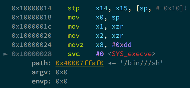 <a href="/pwntools/">pwntools</a> pro-tip for an underrated feature:

ELF.from_assembly(shellcraft.sh()).debug().interactive()

Pops open the debugger automatically, pairs really well with <a href="/pwndbg/">pwndbg</a> 

Works for any architecture, even automates qemu-user debug stub setup!