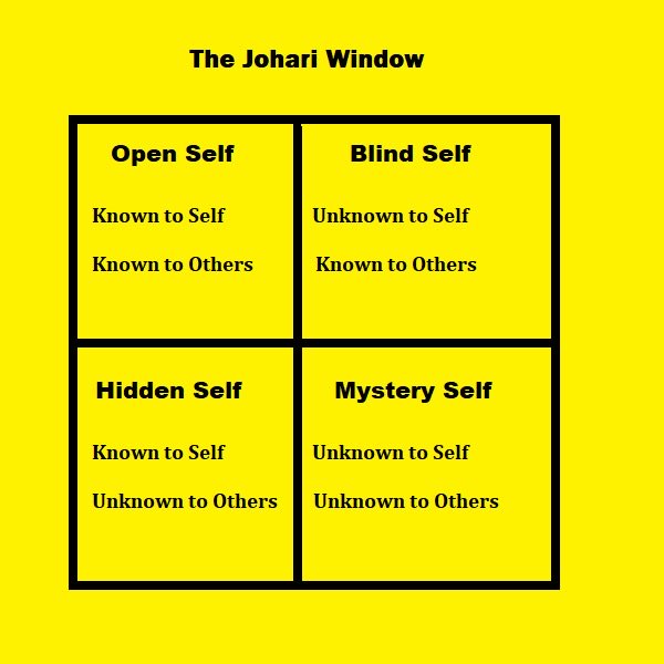 DrCEHilton's tweet image. #theory & #conceptualmodels are not SKILLS. They may provide a useful map/guide but you still have to navigate the route. I’m seeing a worrying increase in this misunderstanding, particularly in #behaviourchange #youdontknowwhatyoudontknow
