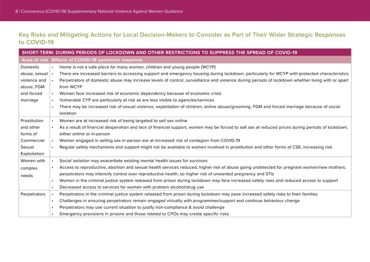 As Scotland continues with COVID-19 restrictions, it is vital to consider the key risks and effects of lockdown measures for those impacted by VAWG. Read more in the Supplementary VAW Guidance published last week:  https://www.cosla.gov.uk/__data/assets/pdf_file/0023/17762/COVID-19-Supplementary-VAW-Guidance-FINAL.pdf