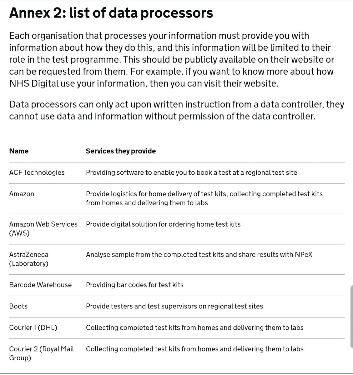 Fascinating to see the entire list of data processors associated with this national covid-19 testing initiative, and it also makes you realise how many different organisations are needed to pull it off, it's not just the NHS!! 12/n