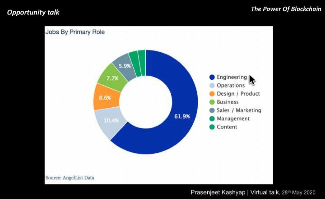 Thanks, <a href="/prasenjeetkasyp/">Prasenjeet Kashyap 🦅</a>, we really appreciate your efforts for taking out time to help more than 150 young future #Blockchain #developers understand the concept of blockchain, digital currency #bitcoin #crypto #ethereum

Thanks, <a href="/CsharpCorner/">C# Corner</a> for organizing the #freewebinar