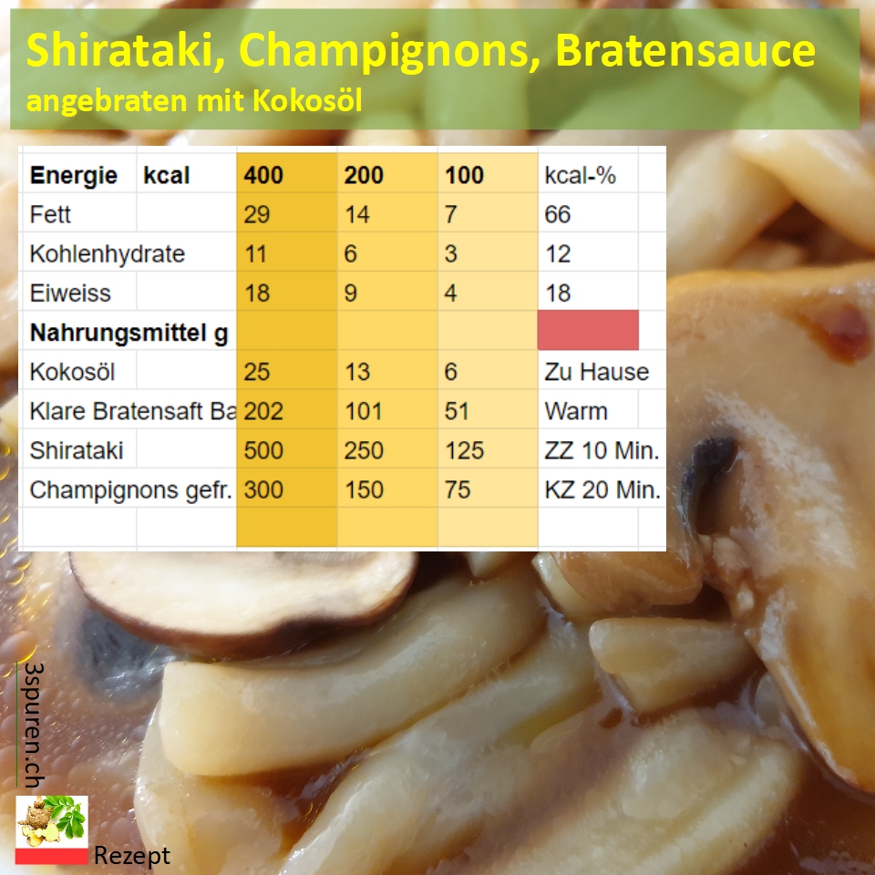 Kokosöl Rezept zur Gewichtsreduktion