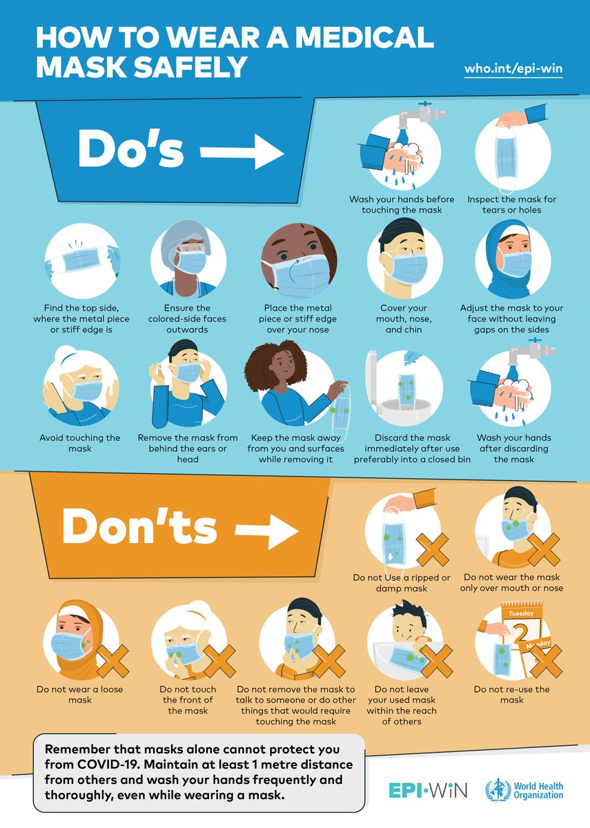 WHO EMRO auf Twitter: "Learn how to wear a medical mask 😷 safely WHO EMRO auf Twitter: "Learn how to wear a medical mask 😷 safely