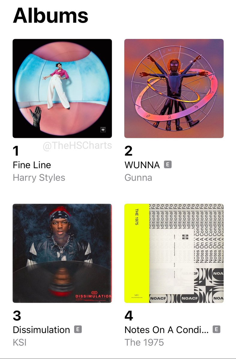 🇮🇪 'Fine Line' by Harry Styles is currently #1 album on Apple Music in Ireland.