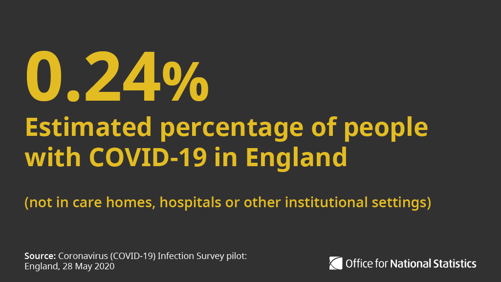 Care Home Statistics England