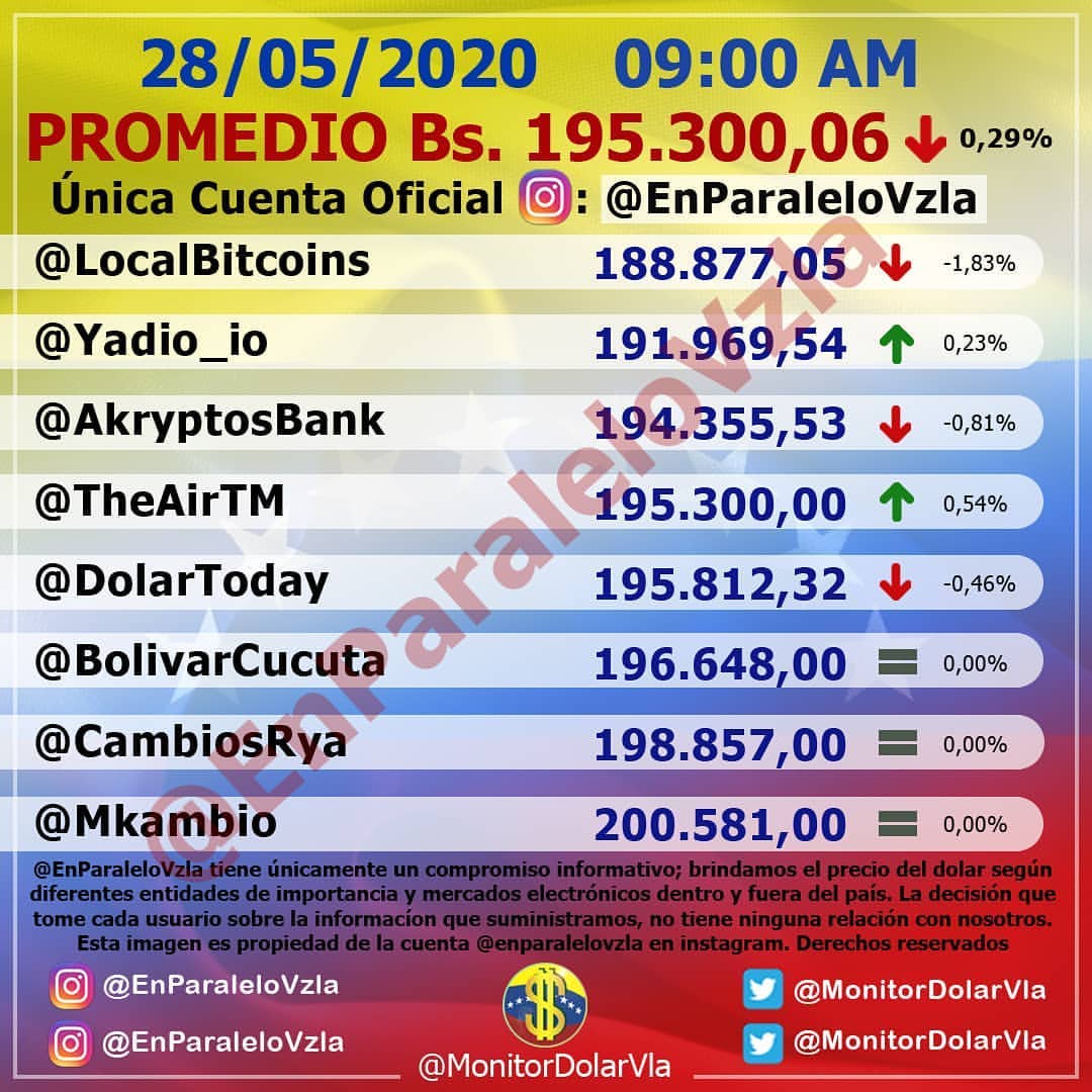 Monitor Dólar Paralelo Venezuela (@monitordolarvzl) on Twitter photo 