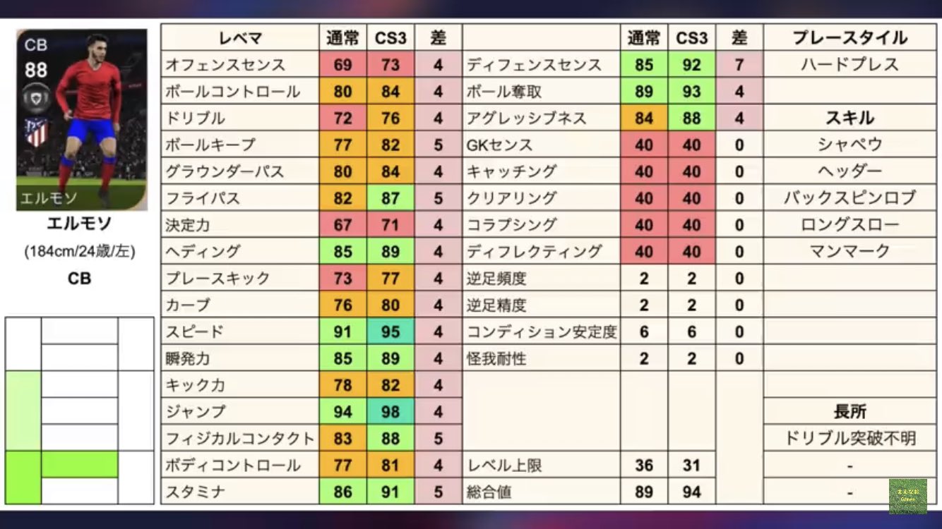 ウイイレfp Twitter Search Twitter