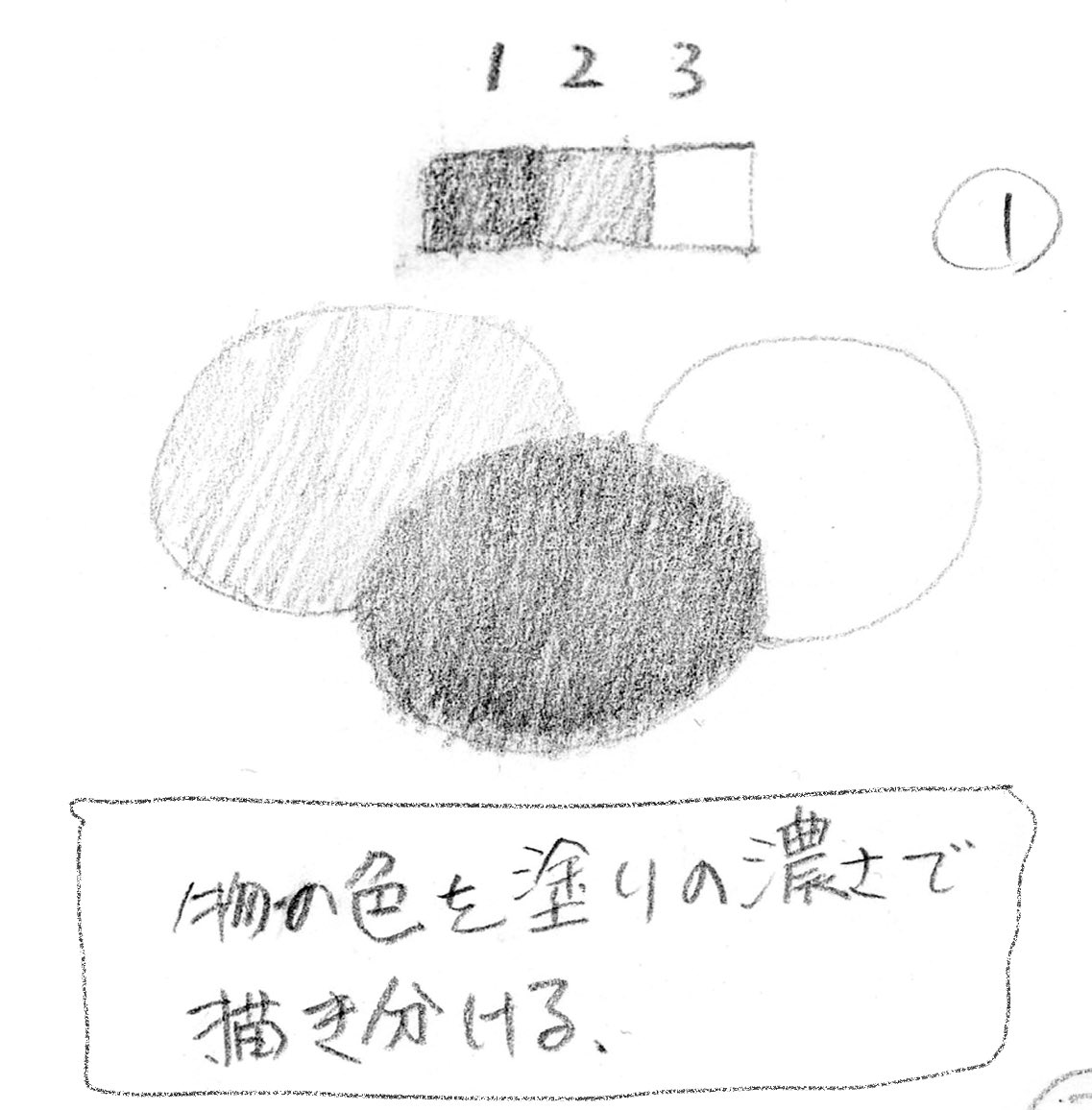 【塗る時のコツ】
重要なのは工程を分けて、一つ一つ実行すること。色味も影も模様も全部同時に描こうとするから混乱しちゃう。
全部同時に描こうとするのは全部同時に見ているからでもある。
対象物を色味、影、模様に分けて観察すれば、色味、影、模様を分けて描き出せる!
#下田スケッチ描き方本 