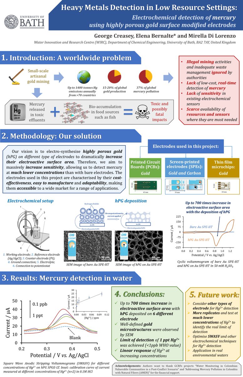 Elena Bernalte (@bernalteelena) on Twitter photo Preliminary results of our promising microstructured electrochemical sensor for the detection of ultra-trace concentrations of mercury in water🌍🌊📊 A great work performed with <a href="/georgecreasey27/">George Creasey</a> in <a href="/dilorenzogroup/">Biosensors and Biofuel Cells Research Group</a> #IWAPoster <a href="/WIRCBath/">WIRC @ Bath</a> <a href="/UniofBath/">University of Bath</a> <a href="/bathenganddes/">BathEngAndDes</a> Preliminary results of our promising microstructured electrochemical sensor for the detection of ultra-trace concentrations of mercury in water🌍🌊📊 A great work performed with <a href="/georgecreasey27/">George Creasey</a> in <a href="/dilorenzogroup/">Biosensors and Biofuel Cells Research Group</a> #IWAPoster <a href="/WIRCBath/">WIRC @ Bath</a> <a href="/UniofBath/">University of Bath</a> <a href="/bathenganddes/">BathEngAndDes</a>