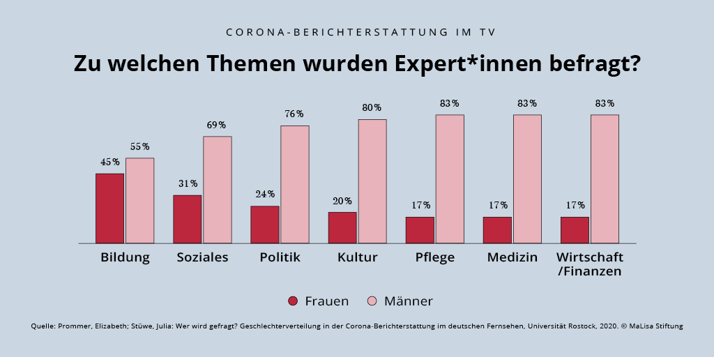 MaLisa Stiftung tweet media