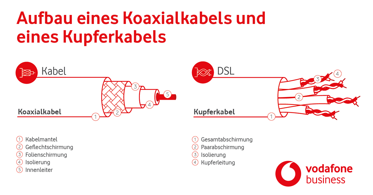 lesen Extraktion Zunge kabel aufbau Essen Verkörpern Schrei